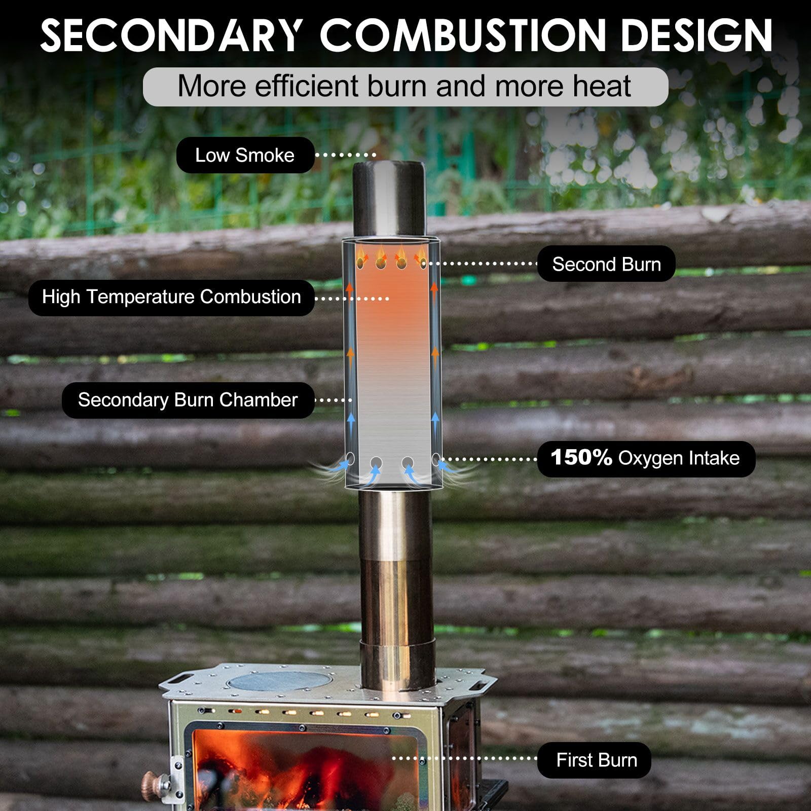 เตาไม้พกพาสำหรับตั้งแคมป์ CHAN - Outdoor Camping Wood Stove บทวิจารณ์และราคา